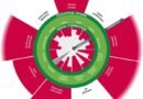 Global economy doubles, but poverty persists