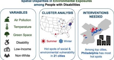 Why Philadelphia Matters: A Study Reveals Hidden Environmental Risks for People with Disabilities