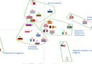 How Unequal Is AI Readiness in EU E-Government Systems?