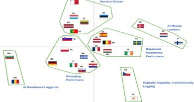 How Unequal Is AI Readiness in EU E-Government Systems?